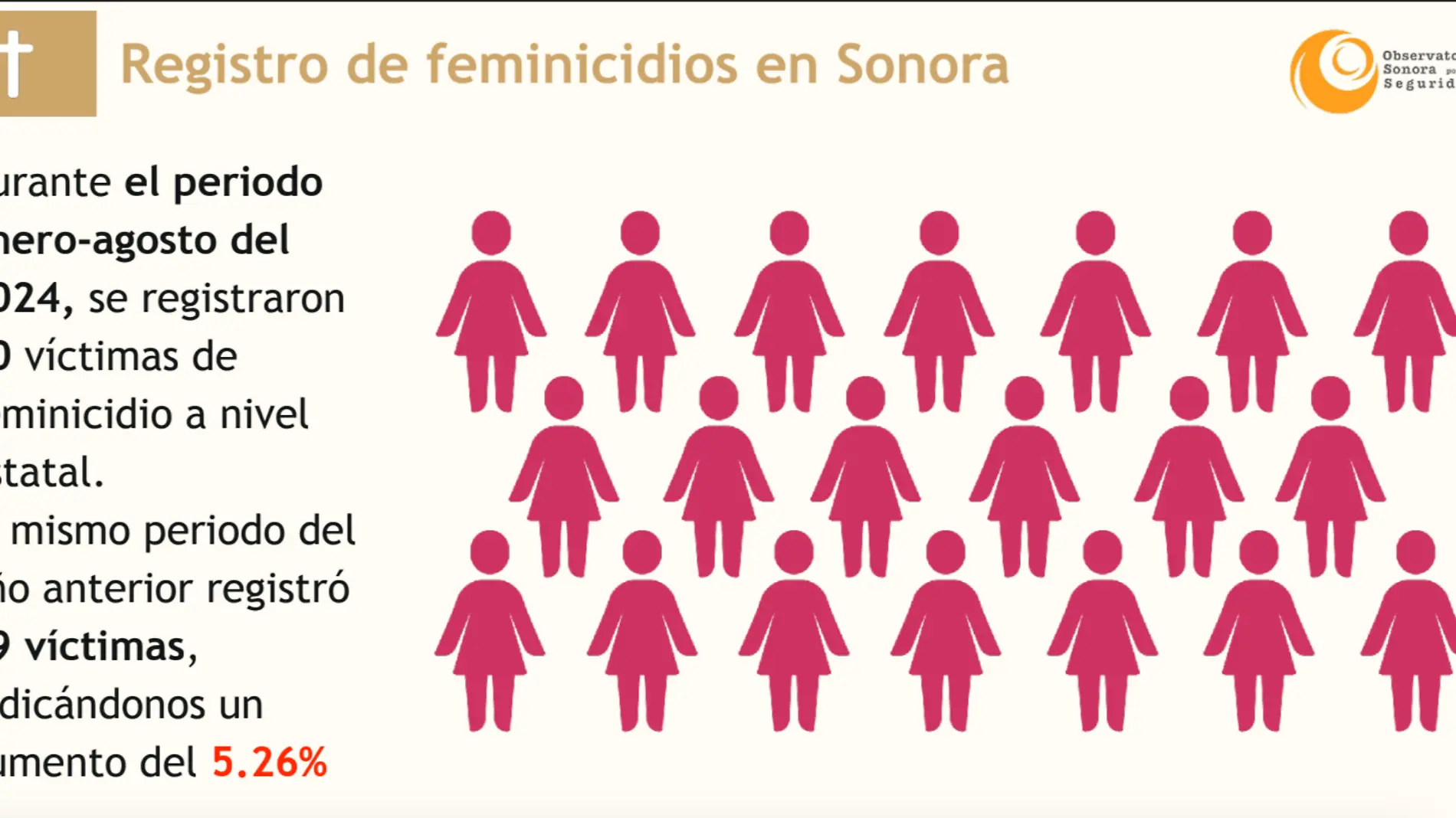 Observatorio Sonora por la Seguridad